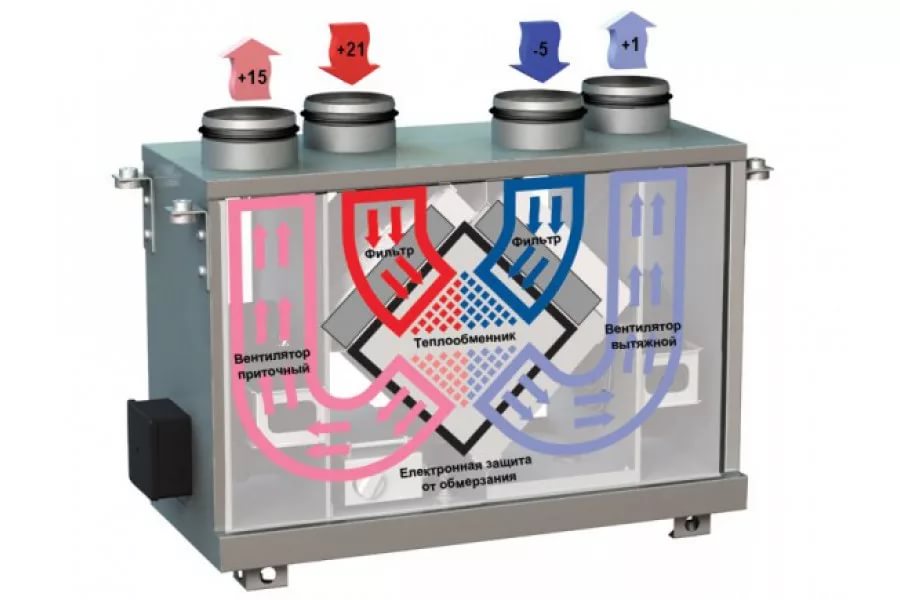 Вентиляция с рекуперацией
